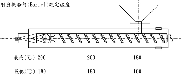 耐沖擊級(jí)HIPS奇美PH-88的用途及其加工條件