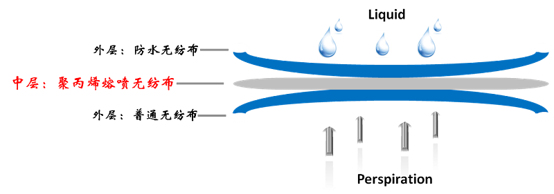 口罩熔噴料做成的聚丙烯熔噴無(wú)紡布