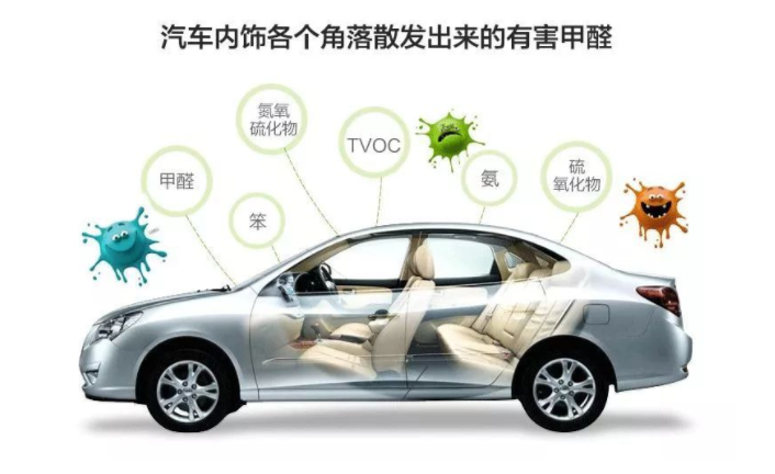 汽車內(nèi)飾各個角落散發(fā)出來的有害甲醛